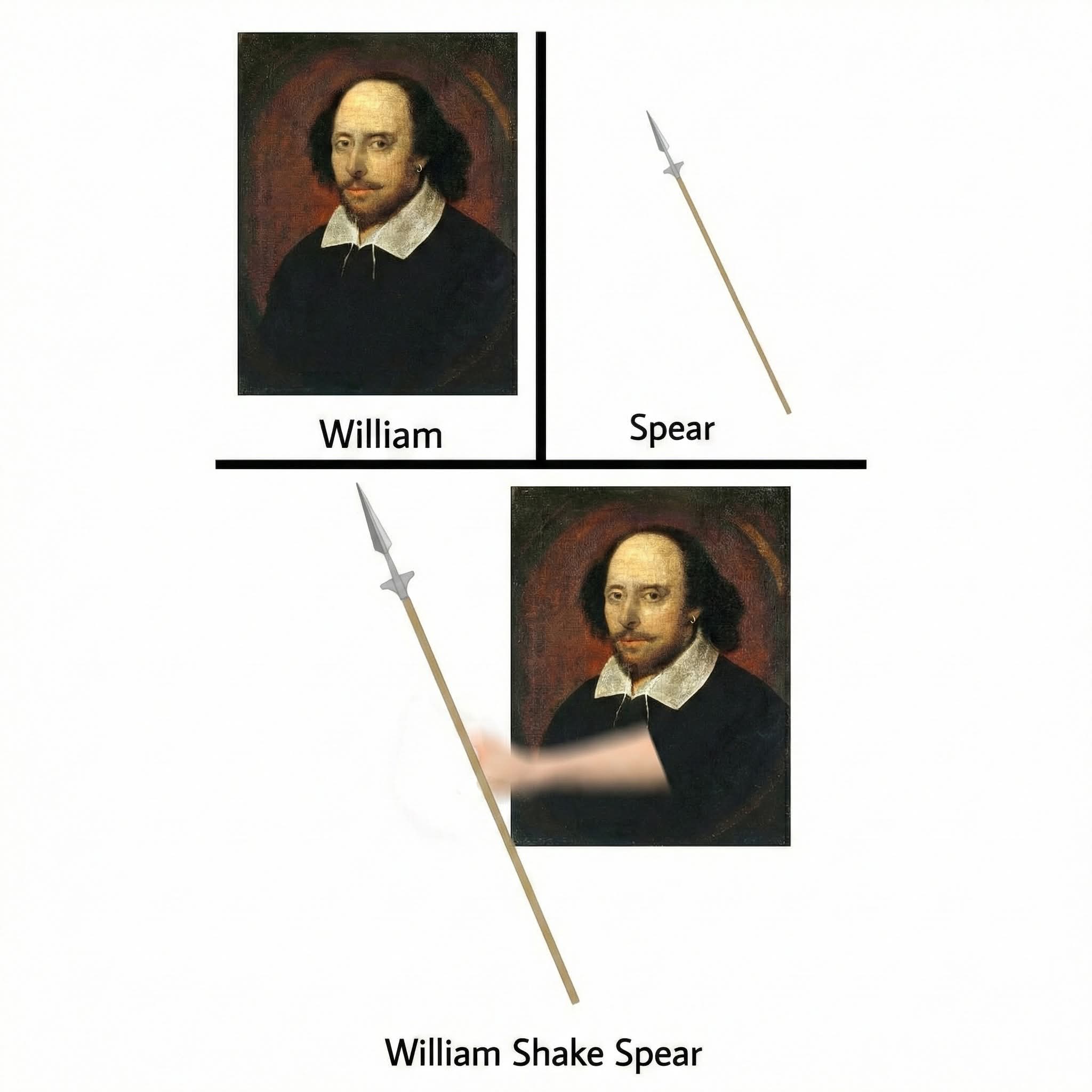 William Shakespeare